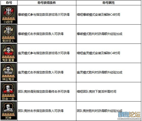 CF�Q̖ϵ�y(t��ng)�淨 ȫ�·Q̖�@�×l�������Ա���B