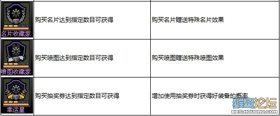 CF�Q̖ϵ�y(t��ng)�淨 ȫ�·Q̖�@�×l�������Ա���B