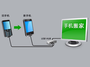 手機(jī)軟件搬家工具