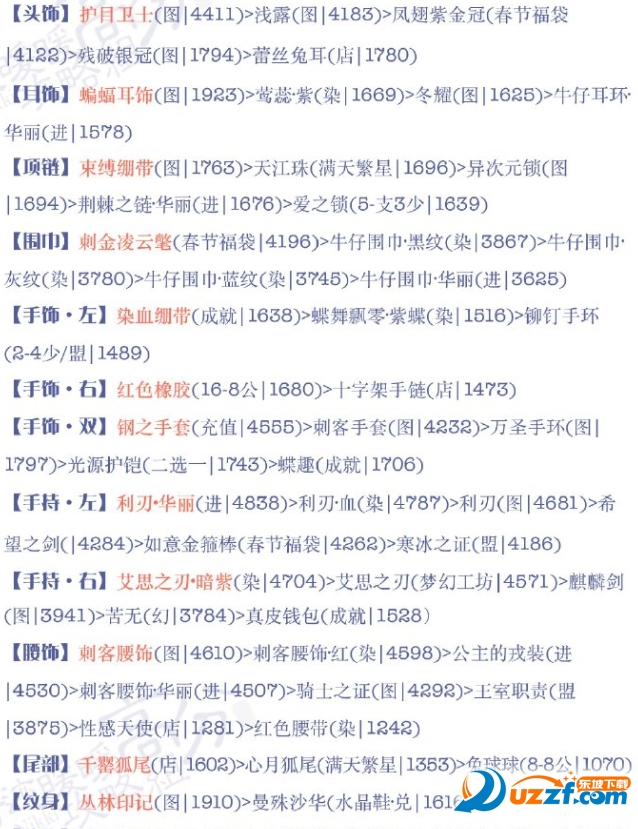 奇跡暖暖少女級16-6過關攻略