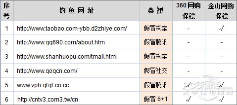 ��؛�W(w��ng)ُ(g��u)�l(shu��)���o����