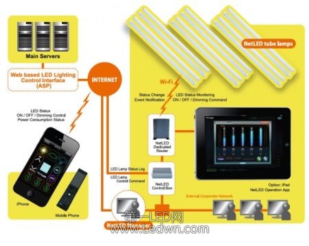 �����������ϵ�һ�������Ӌ(j��)���LED��